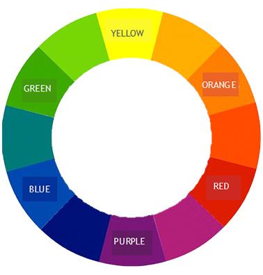 Hair Color Chart Hair Color Chart